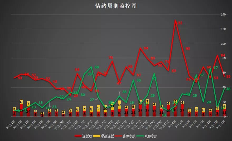 涨停复盘：宜宾纸业6连板，巨力索具2连板，中国中车开始发车