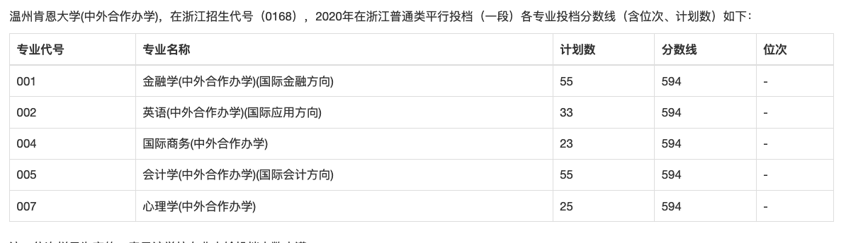 温州市6所本科高校名单，温医大闻名省内，眼科录取分堪比浙大