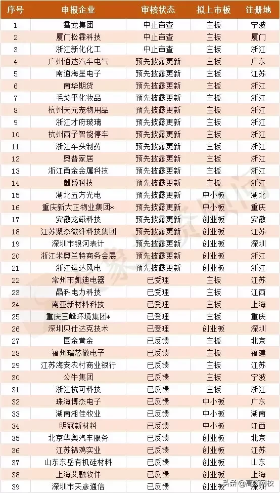 最新！会计事务所排名更新，普华永道、德勤跌出前十，第一竟是..