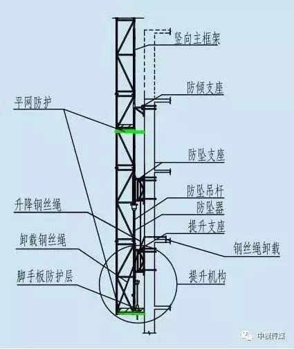 安全技术/附着式升降脚手架是如何升降的，终于明白了