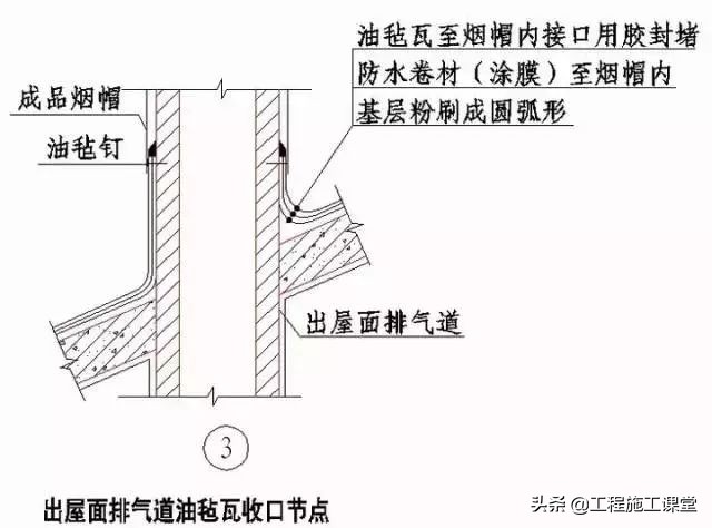 收藏！所有的“施工节点”怎么做？都归纳好了！赶快看！