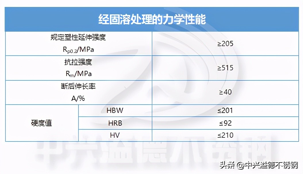 304不锈钢化学成分（304不锈钢化学成分作用）-第5张图片-科灵网