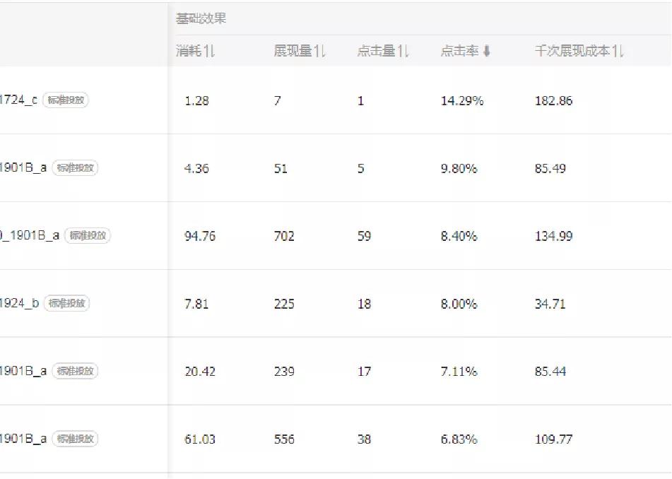 吸引人的直播封面图片（11个设计方法大幅提升点击率）