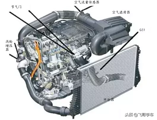 大众途观1.8T发动机故障灯亮，同时胎压灯闪烁