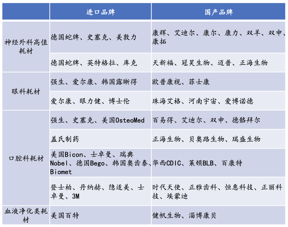 医疗器械研究之医用耗材篇：医用耗材产业链深度梳理