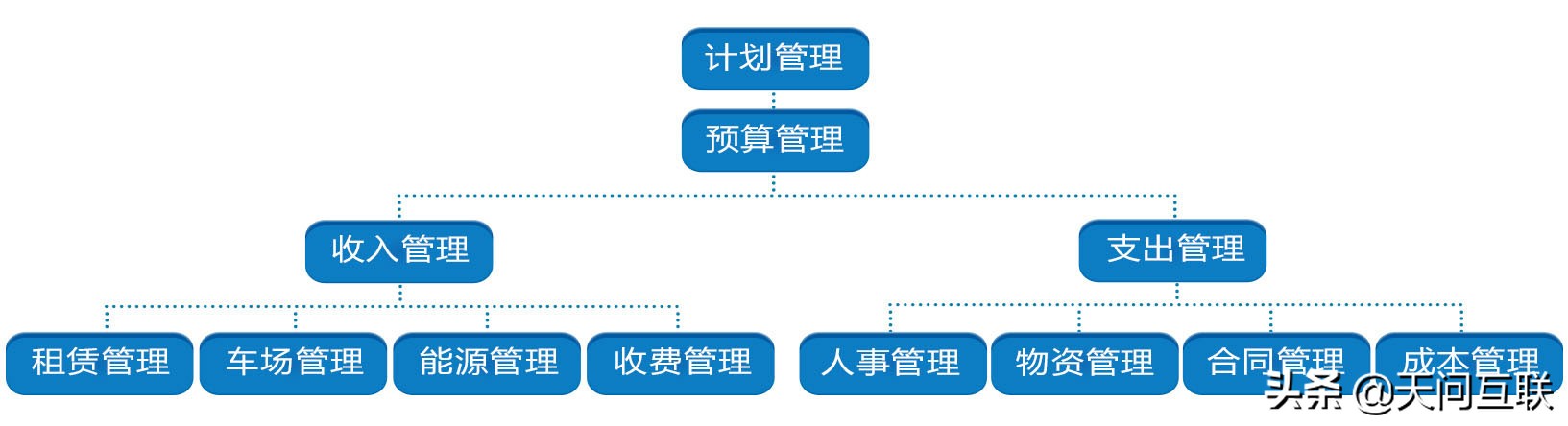 物业管理软件对企业内部管理工作的优化和提升