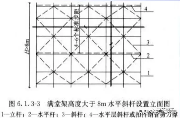 结合规范详细解读脚手架各部位构造要求，扫盲专用好文