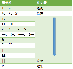 第五章Verilog HDL语法