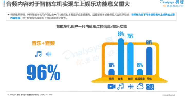 智能汽车时代车载MP3报价分析