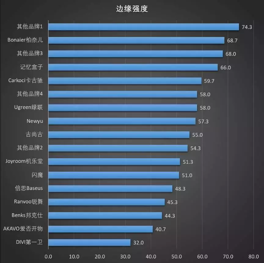 变着方法弄碎我的iPhone手机膜-17款钢化玻璃膜大横评