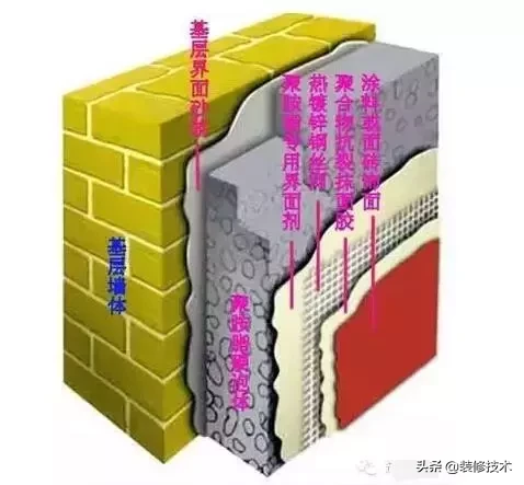 外墙保温的施工方法，很详细！