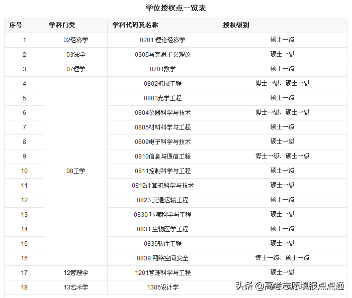 桂林电子科技大学速览及2019年各省录取分数线