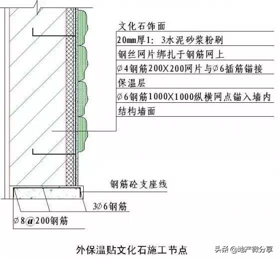 50张施工节点详图详解装饰装修施工工艺标准