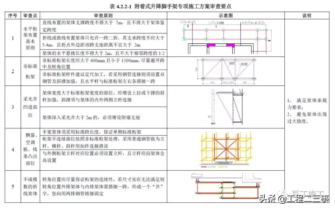 看这里！一文系统学习附着式升降脚手架