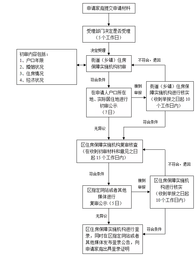 非沪籍也能申请！单价6300元起，上海新一批次共有产权房清单来了