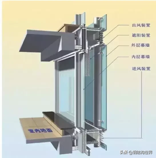 【行业知识】幕墙节点设计的的关键点汇总（建议收藏）