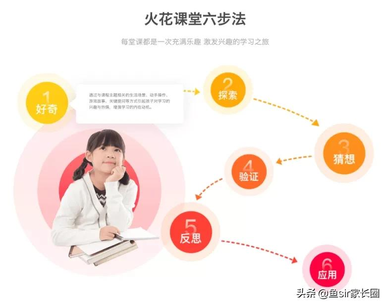 学火花思维有用吗?6岁宝宝上课半年,告诉你真实情况到底如何?
