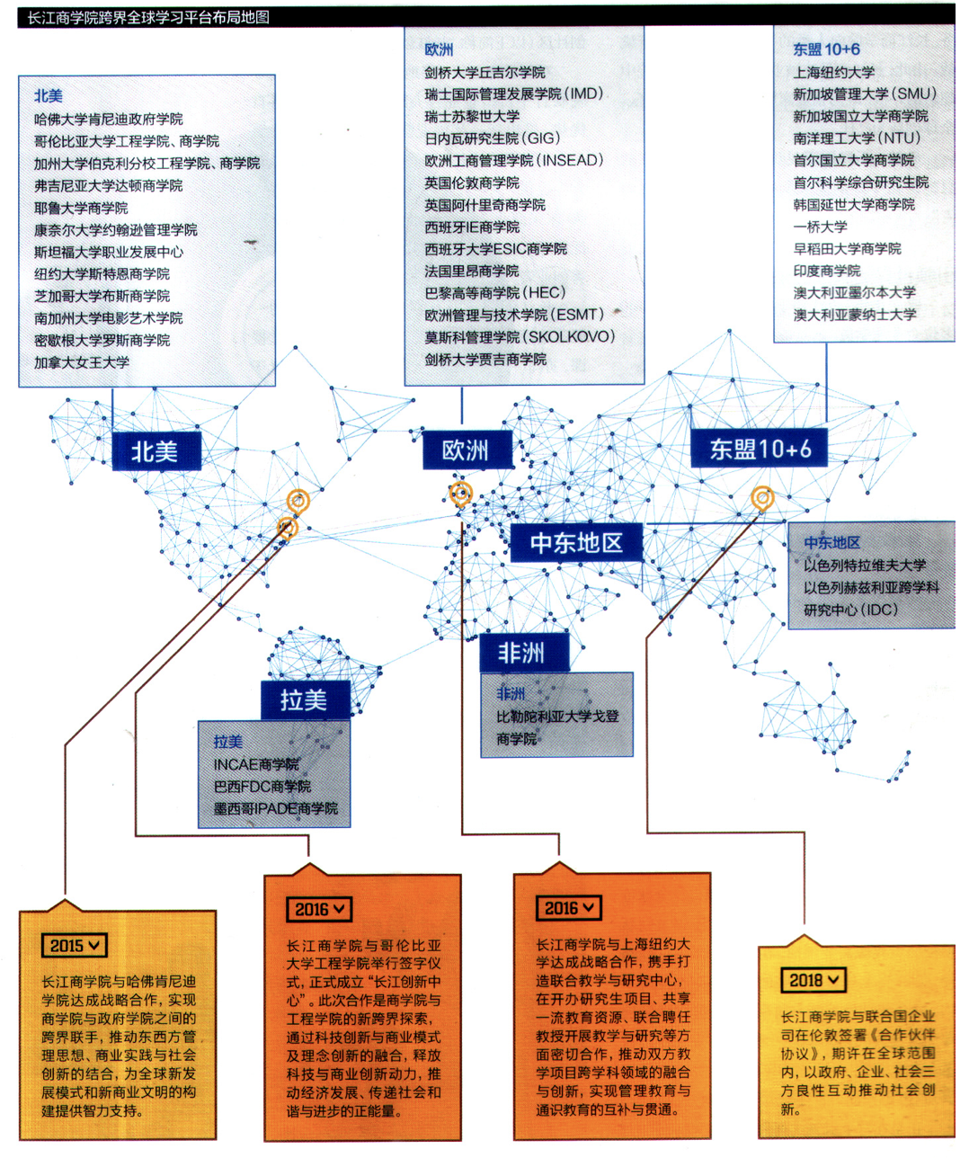 长江商学院为什么是第一？