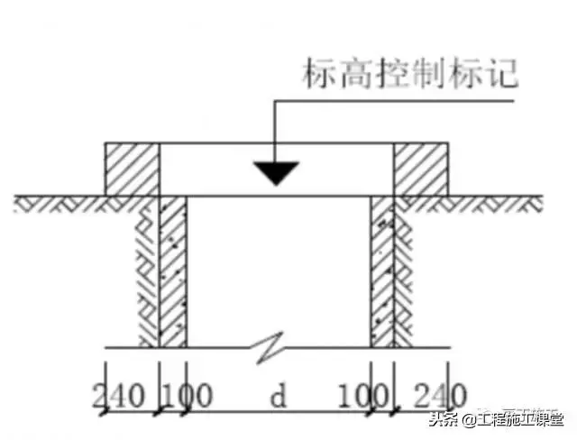 想了解超深人工挖孔桩施工和普通桩的区别吗？十分钟就让你学到！