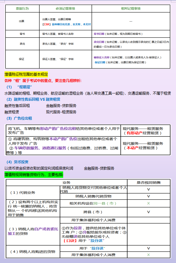 初级会计《经济法》顺口溜，把它编制成表格，可直接顺口溜套题目