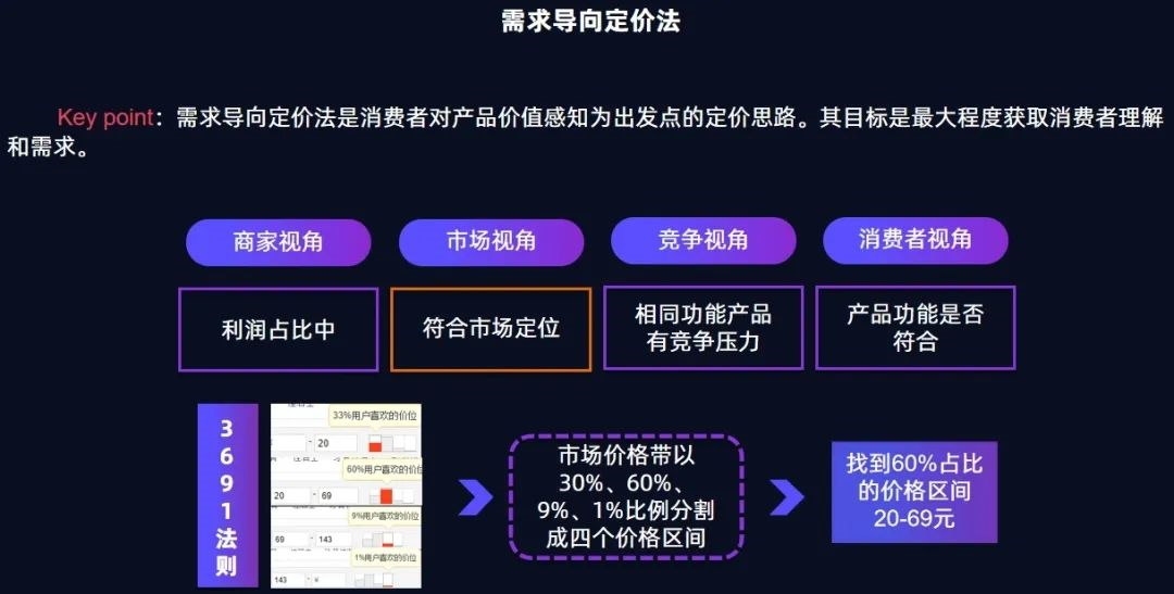 拼多多中的合理定价策略三大法则教你合理定价