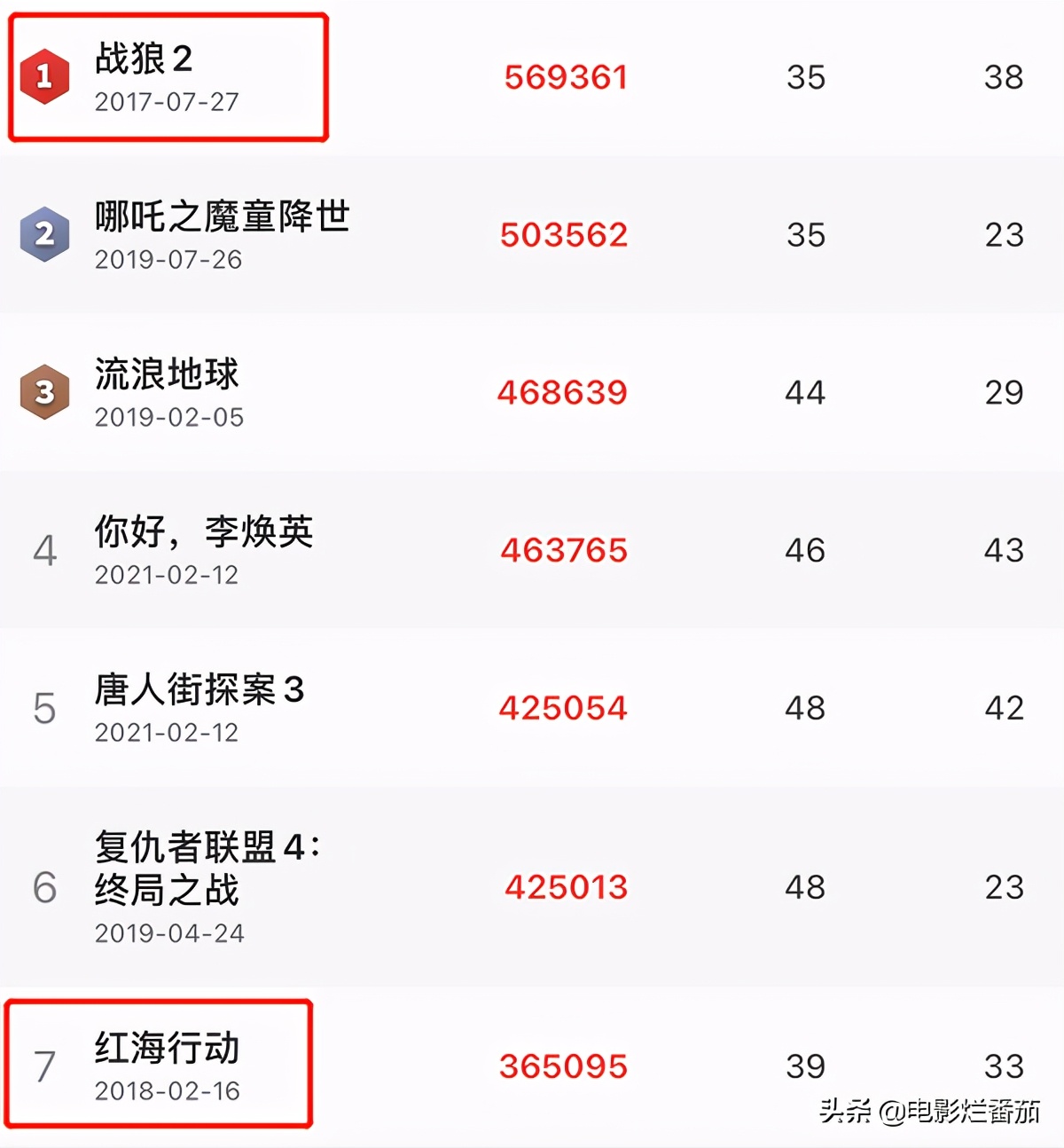 战狼2演员表 战狼2中国人演员表