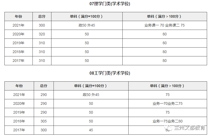 名校近5年大数据丨南开大学
