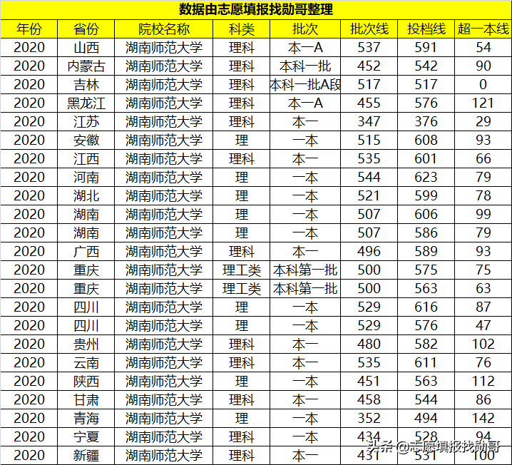 湖南“最厉害”的1所师范大学，就业比较“吃香”，考生可以关注