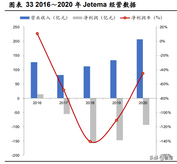华东医药专题研究：全面覆盖“注射+仪器”医美项目