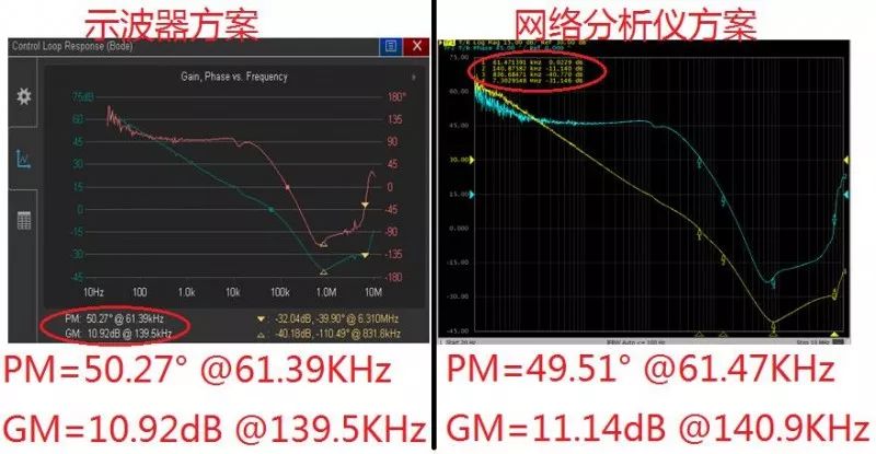 （干货分享）基于示波器的电源环路响应测试方案