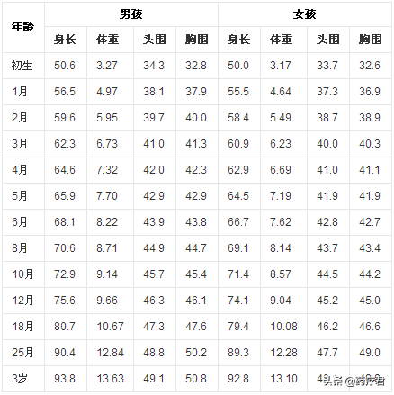 头大的宝宝就聪明？医生：若伴有这些表现，小心是佝偻病的方颅