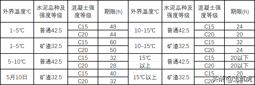 住宅工程质量通病的15个为什么？