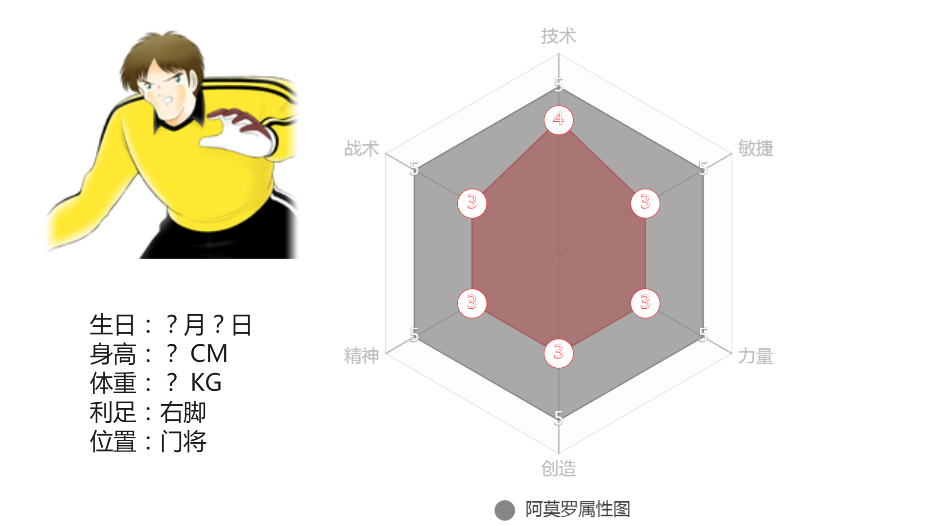 足球小将大空翼欧洲篇(足球小将角色属性设定（8）：欧洲球员（意大利、法国）)