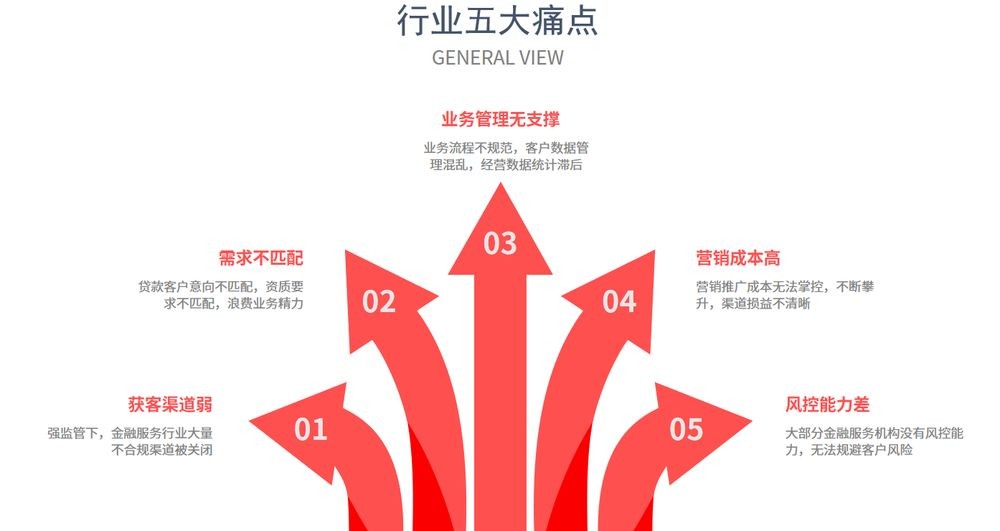 贷款客户资源名单哪里找？精准客户抓取软件--客易云数科