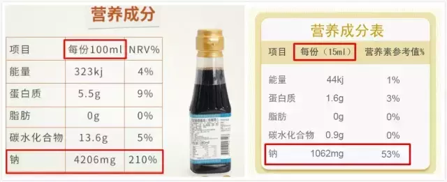 辅食到底要不要加盐？先看看孩子吃了多少“隐形盐”！