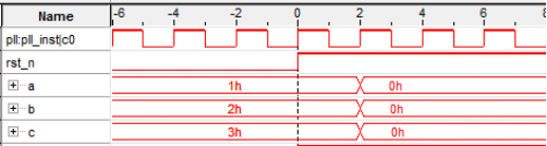 第五章Verilog HDL语法