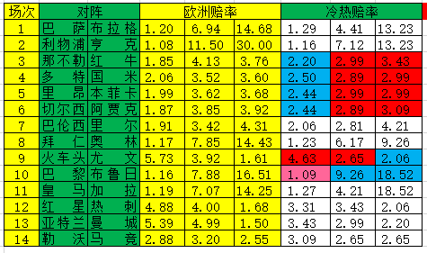 阿贾克斯或客场取分(「新浪」19150期冷热指数：阿贾克斯抢分)