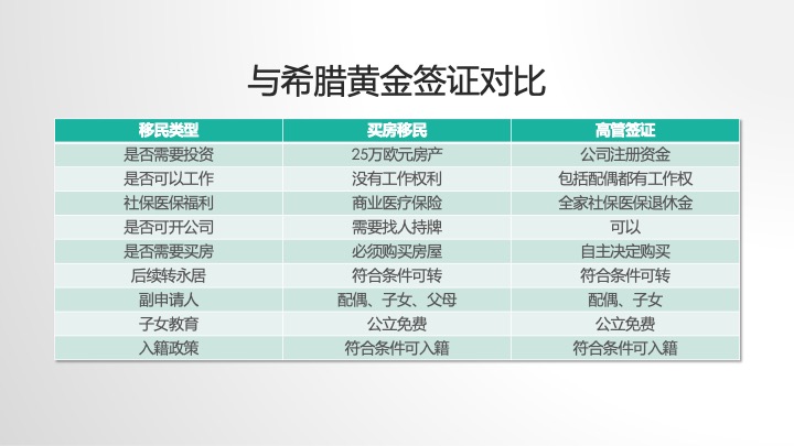 希腊购房移民费用,希腊购房移民费用清单