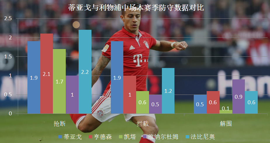 法比尼奥技术特点介绍(解读：从技术特点到战术风格，浅谈蒂亚戈能否适应利物浦)