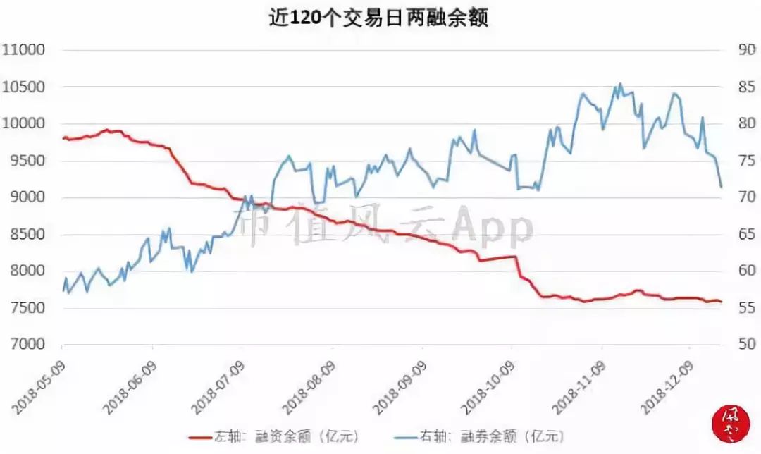 大盘午后探底回升，蓝筹股拖累上证指数：风云每日复盘（12.20）