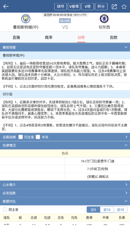 欧冠决赛前瞻曼城vs切尔西(欧冠决赛预测：曼城vs切尔西，蓝月亮首冠之心无人能挡)