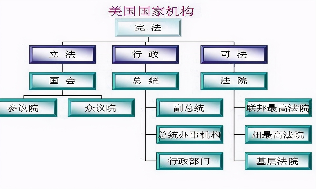 三权分立是哪三权,三权分立是哪三权分立