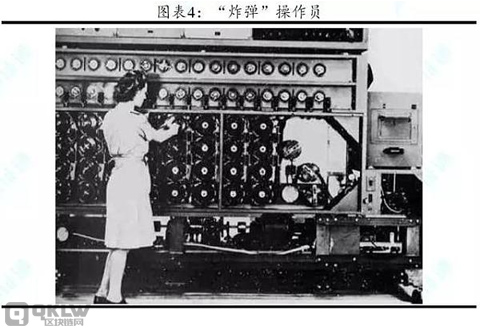 什么是密码学？