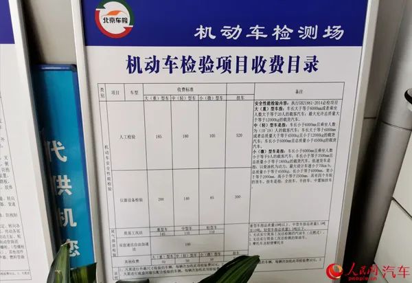 车检为啥涨价了？