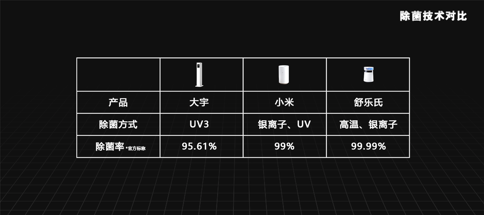 冬季加湿器选购指南，详解原理，小米、大宇、舒乐氏对比评测