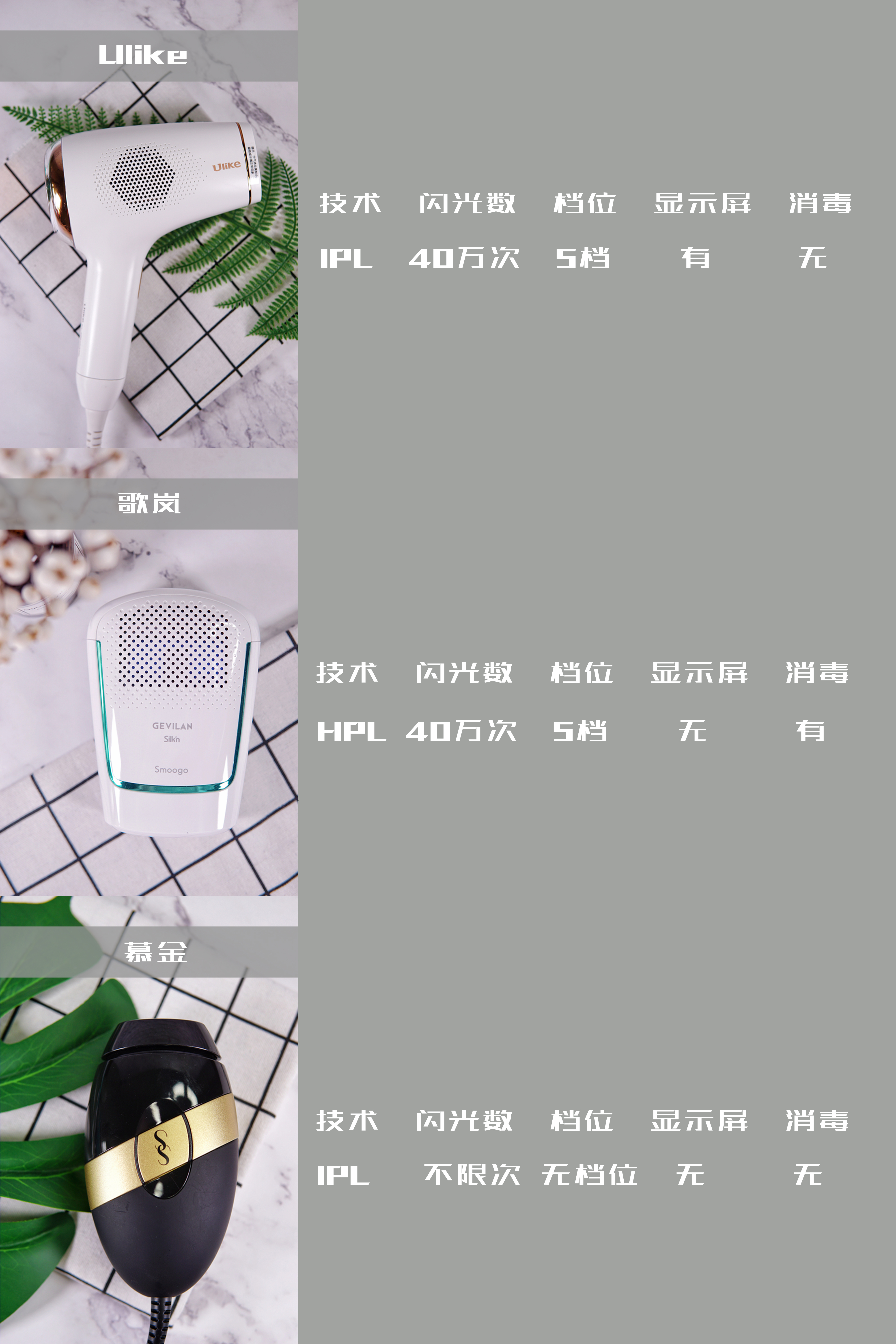 脱毛之计在于夏，三款主流脱毛仪横评：Ulike 、 歌岚、 慕金