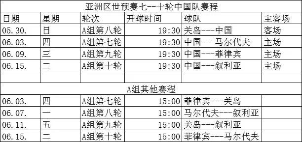 亚洲区世预赛中国队及A组赛程