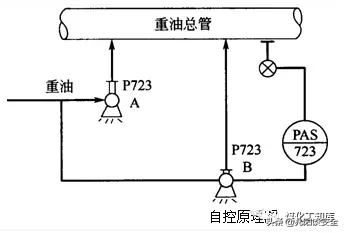 压力表不正常了，怎么办