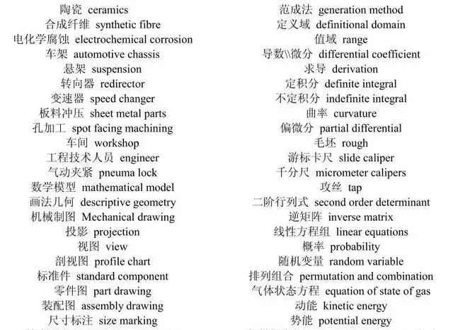 常用机械英语词汇