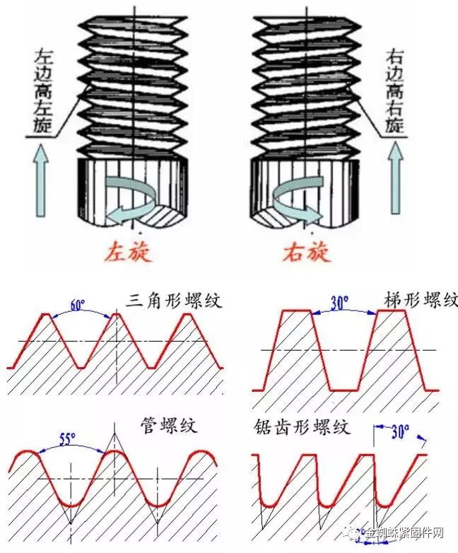 德国制造的创新紧固连接件，大家看看牛不牛？